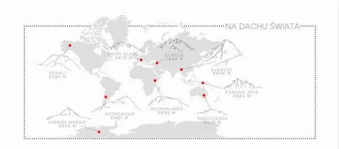 The Seven Summits map